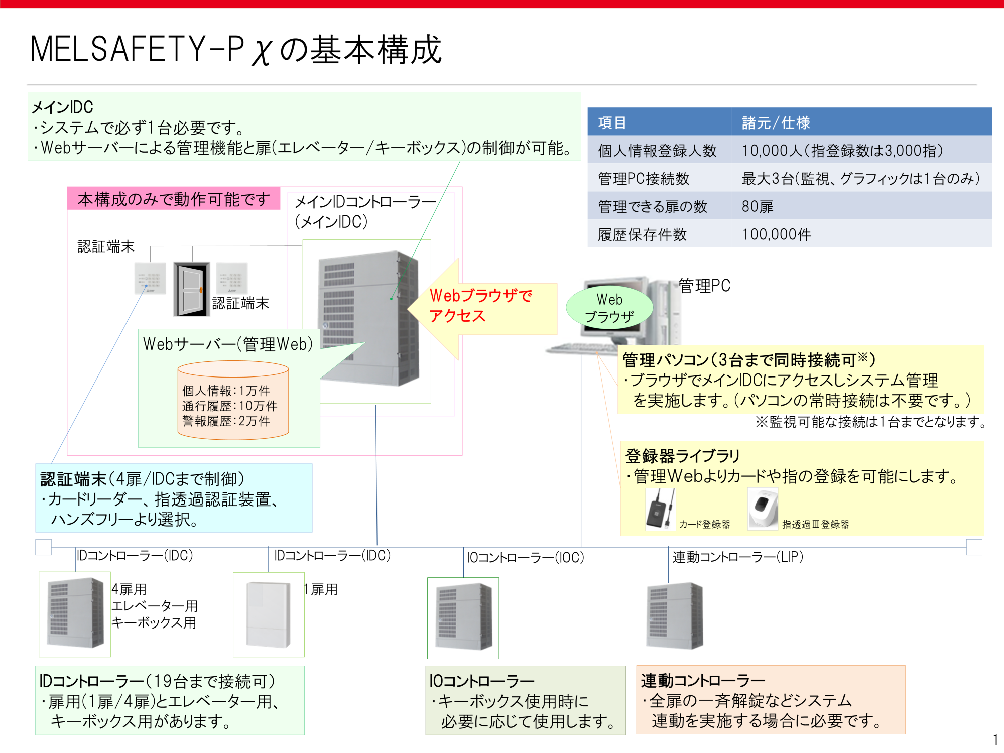 優れた拡張性