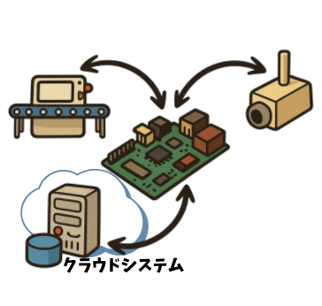NESIoTクラウドシステム設定サービス