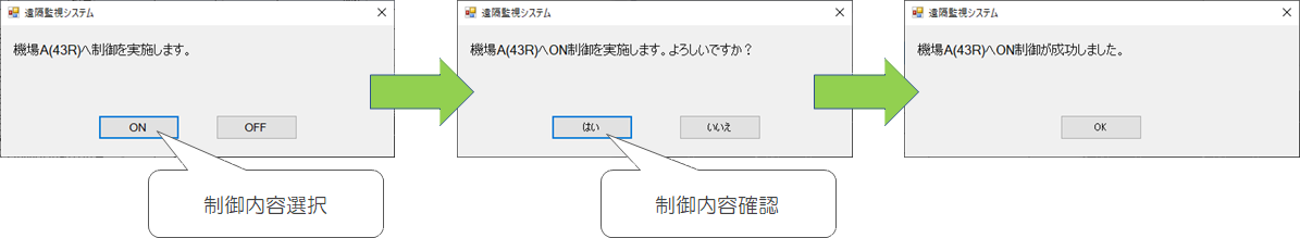 3．操作制御機能