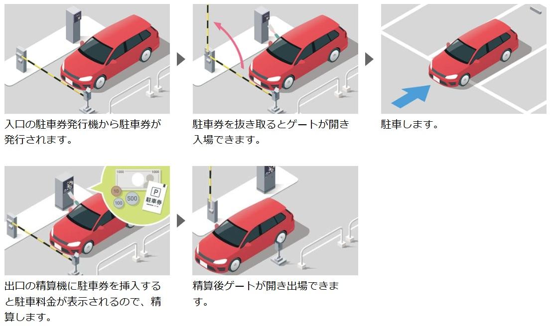 全自動精算システム