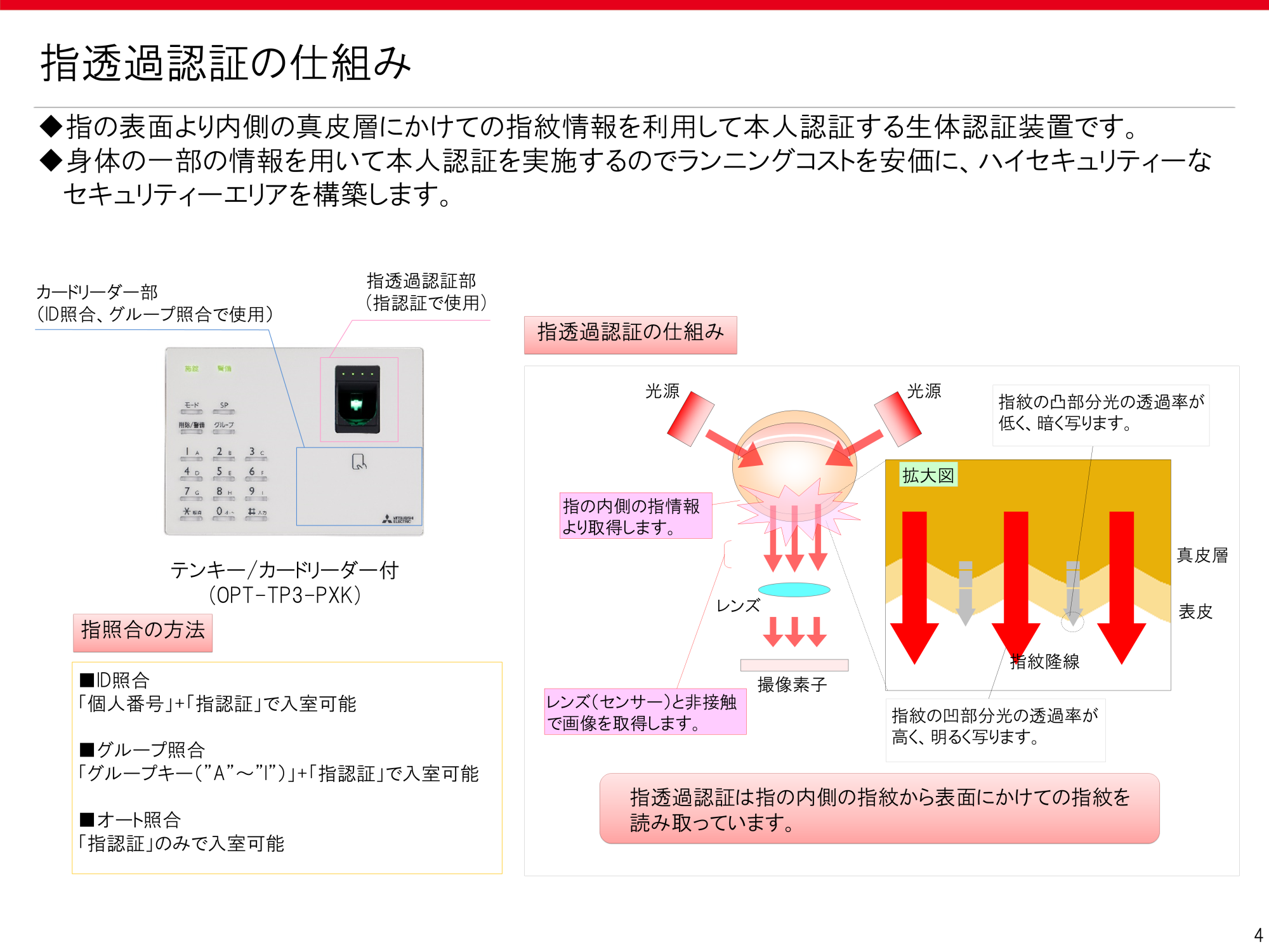 指透過認証の仕組み